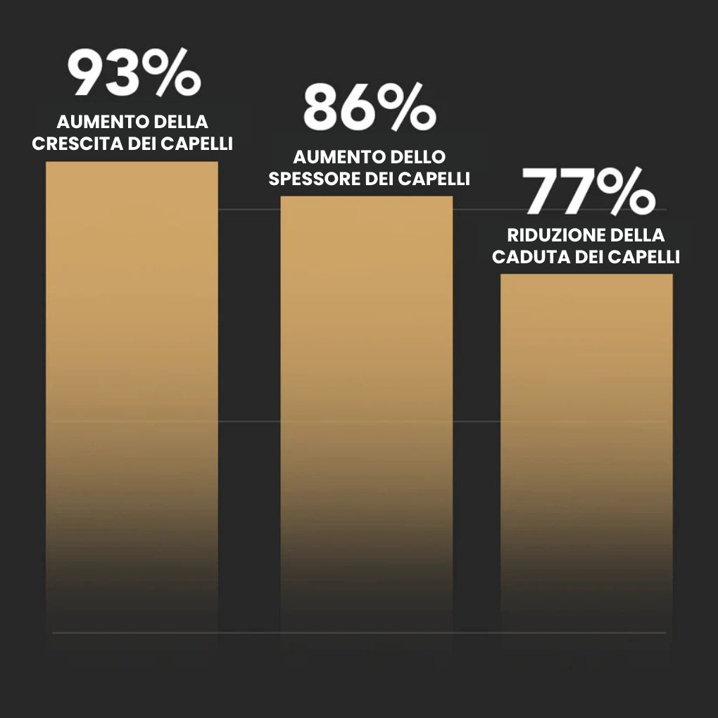 Routine Completa Anti-Caduta Firmelià