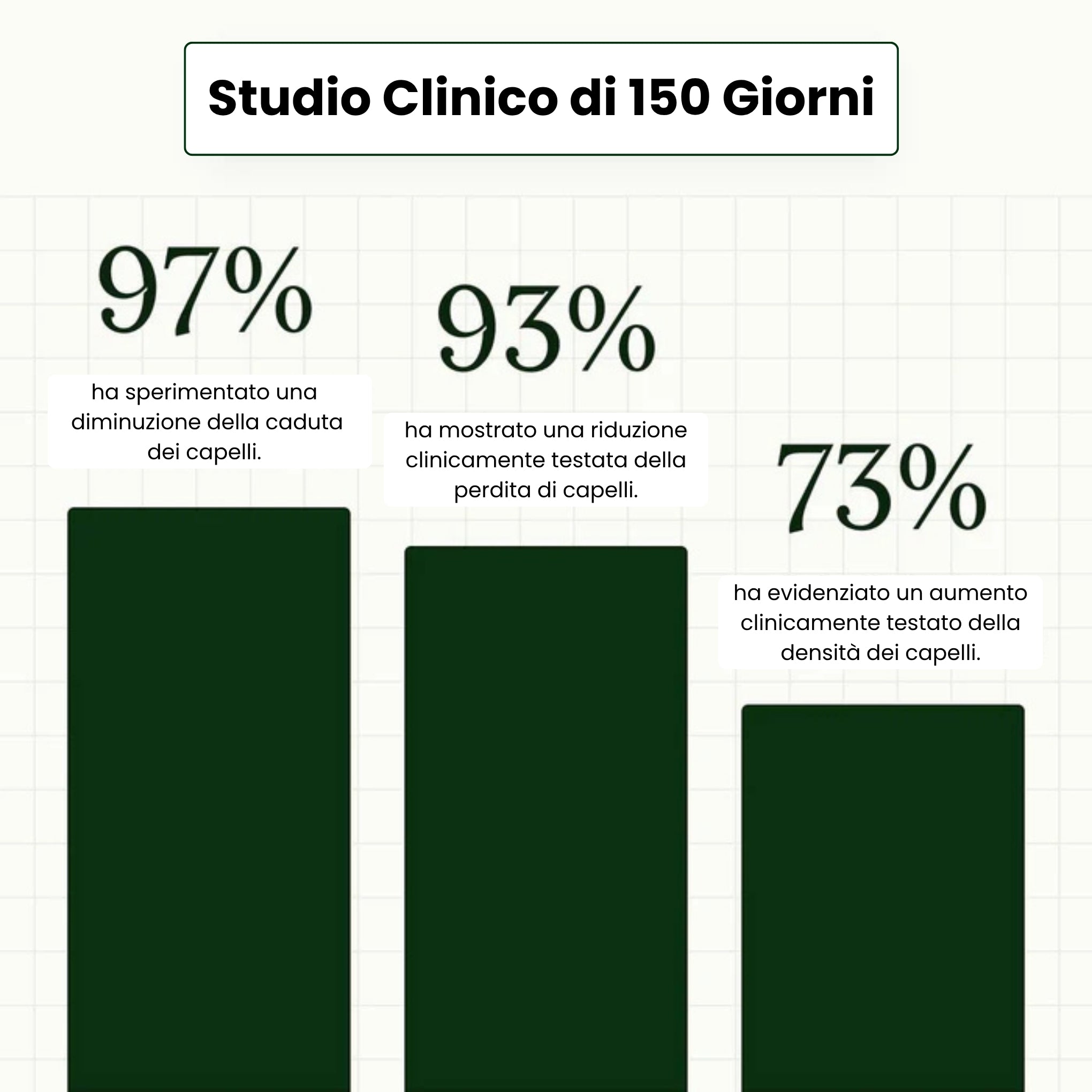 Firmelià® Sistema di Micro-Infusione per Ricrescita Capelli